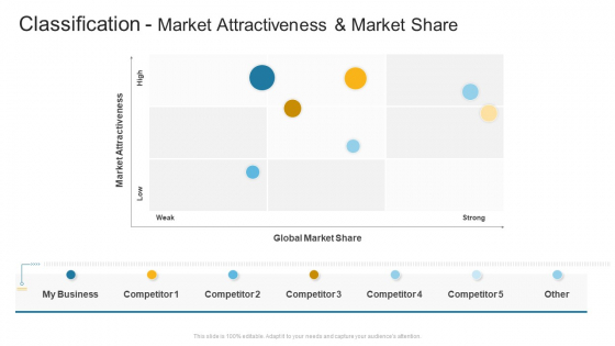Classification Market Attractiveness And Market Share Company Profile Ppt Model Design Templates PDF Classification Market Attractiveness And Market Share Company Profile Ppt Model Design Templates PDF