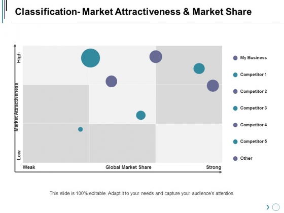 Classification Market Attractiveness And Market Share Ppt PowerPoint Presentation File Graphics Classification Market Attractiveness And Market Share Ppt PowerPoint Presentation File Graphics
