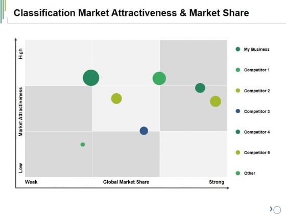 Classification Market Attractiveness And Market Share Ppt PowerPoint Presentation Infographic Template Show Classification Market Attractiveness And Market Share Ppt PowerPoint Presentation Infographic Template Show
