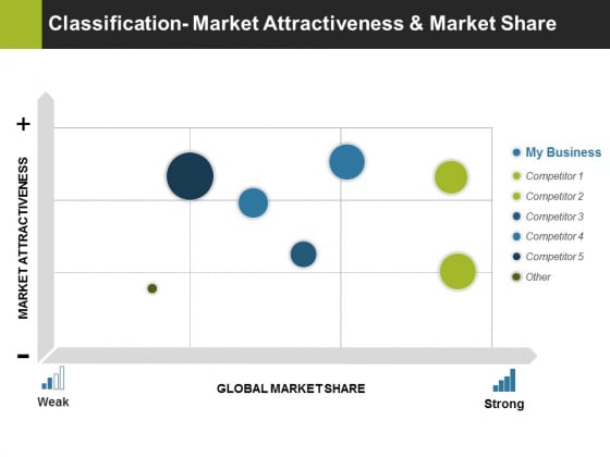 Classification Market Attractiveness And Market Share Ppt PowerPoint Presentation Inspiration Rules Classification Market Attractiveness And Market Share Ppt PowerPoint Presentation Inspiration Rules