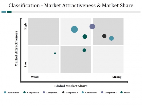 Classification Market Attractiveness And Market Share Ppt PowerPoint Presentation Model Good Classification Market Attractiveness And Market Share Ppt PowerPoint Presentation Model Good