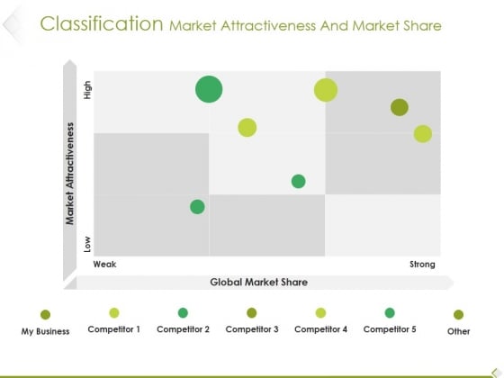 Classification Market Attractiveness And Market Share Ppt PowerPoint Presentation Portfolio Smartart Classification Market Attractiveness And Market Share Ppt PowerPoint Presentation Portfolio Smartart