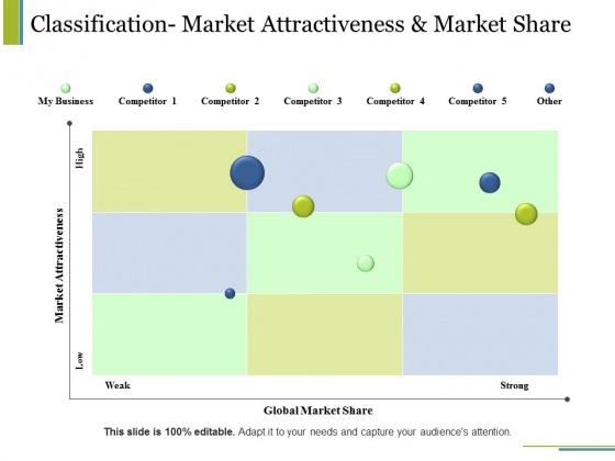 Classification Market Attractiveness And Market Share Ppt PowerPoint Presentation Professional Sample