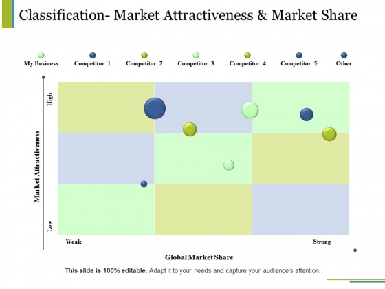 Classification Market Attractiveness And Market Share Ppt PowerPoint Presentation Professional Sample Classification Market Attractiveness And Market Share Ppt PowerPoint Presentation Professional Sample