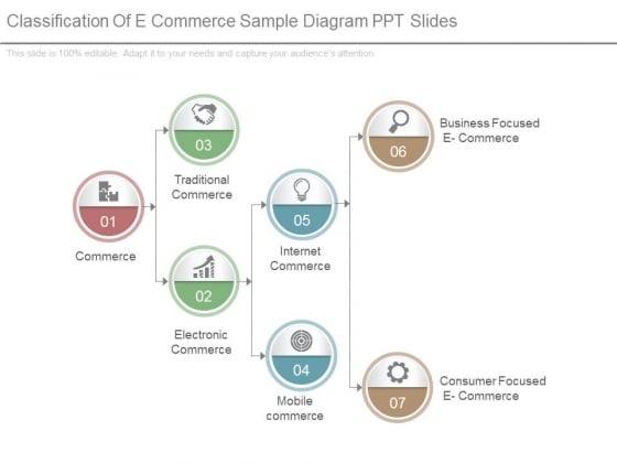 Classification Of E Commerce Sample Diagram Ppt Slides