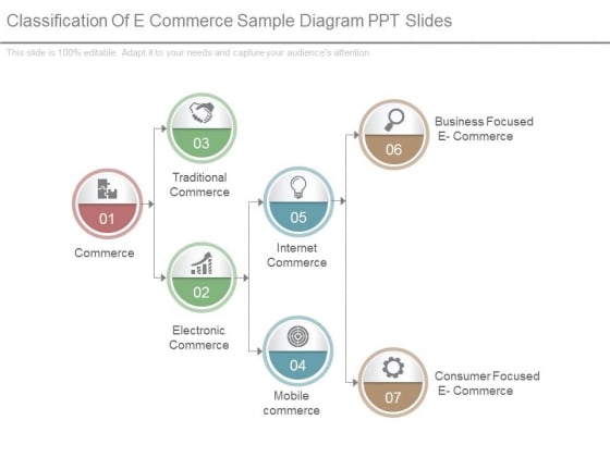 Classification Of E Commerce Sample Diagram Ppt Slides Classification Of E Commerce Sample Diagram Ppt Slides