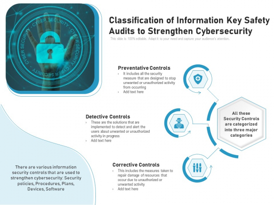 Classification Of Information Key Safety Audits To Strengthen Cybersecurity Ppt PowerPoint Presentation File Formats PDF Classification Of Information Key Safety Audits To Strengthen Cybersecurity Ppt PowerPoint Presentation File Formats PDF