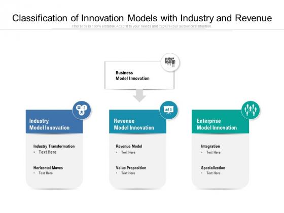 Classification Of Innovation Models With Industry And Revenue Ppt PowerPoint Presentation File Ideas PDF Classification Of Innovation Models With Industry And Revenue Ppt PowerPoint Presentation File Ideas PDF