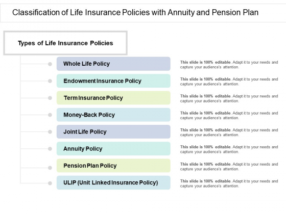 Classification Of Life Insurance Policies With Annuity And Pension Plan Ppt PowerPoint Presentation File Slide Download PDF