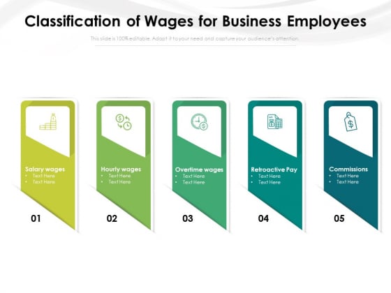 Classification Of Wages For Business Employees Ppt PowerPoint Presentation Gallery Pictures PDF Classification Of Wages For Business Employees Ppt PowerPoint Presentation Gallery Pictures PDF