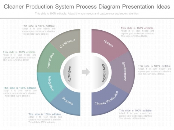 Cleaner Production System Process Diagram Presentation Ideas Cleaner Production System Process Diagram Presentation Ideas