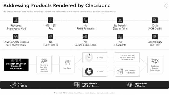 Clearbanc Investor Funding Elevator Pitch Deck Addressing Products Rendered By Clearbanc Designs PDF