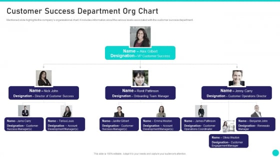 Client Achievements Playbook Customer Success Department Org Chart Ideas PDF Client Achievements Playbook Customer Success Department Org Chart Ideas PDF