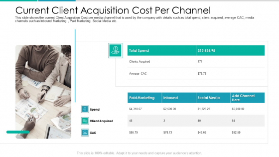 Client Acquisition Cost For Customer Retention Current Client Acquisition Cost Per Channel Sample PDF Client Acquisition Cost For Customer Retention Current Client Acquisition Cost Per Channel Sample PDF