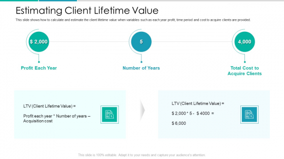 Client Acquisition Cost For Customer Retention Estimating Client Lifetime Value Introduction PDF Client Acquisition Cost For Customer Retention Estimating Client Lifetime Value Introduction PDF