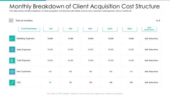 Client Acquisition Cost For Customer Retention Monthly Breakdown Of Client Acquisition Cost Structure Inspiration PDF