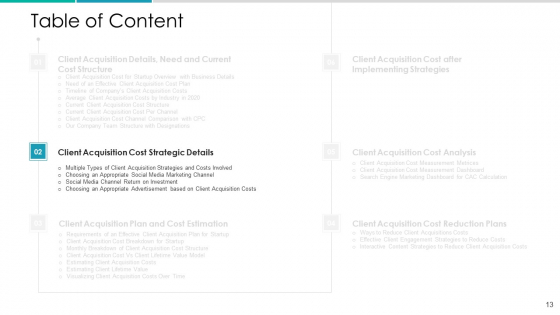 Client_Acquisition_Cost_For_Customer_Retention_Ppt_PowerPoint_Presentation_Complete_Deck_With_Slides_Slide_13