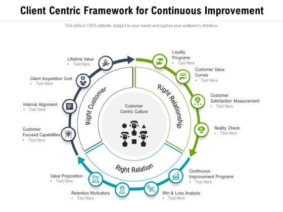 Client Centric Framework For Continuous Improvement Ppt PowerPoint Presentation Gallery Graphics Example PDF Client Centric Framework For Continuous Improvement Ppt PowerPoint Presentation Gallery Graphics Example PDF