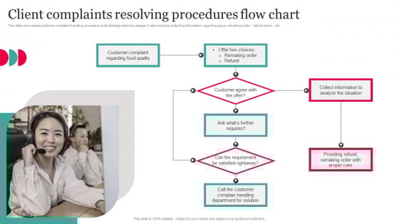 Client Complaints Resolving Procedures Flow Chart Sample PDF ...