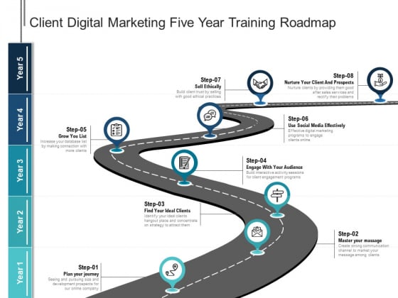 Client Digital Marketing Five Year Training Roadmap Mockup