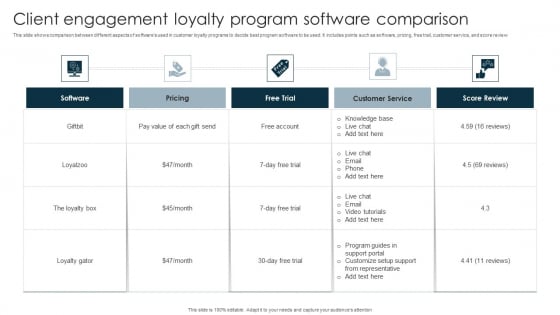Client Engagement Loyalty Program Software Comparison Slides PDF