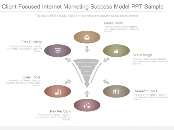 Client Focused Internet Marketing Success Model Ppt Sample