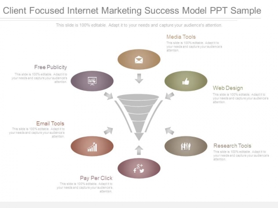 Client Focused Internet Marketing Success Model Ppt Sample Client Focused Internet Marketing Success Model Ppt Sample