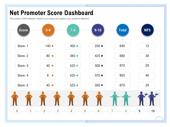 Client Health Score Net Promoter Score Dashboard Ppt PowerPoint Presentation Visual Aids Outline PDF Client Health Score Net Promoter Score Dashboard Ppt PowerPoint Presentation Visual Aids Outline PDF
