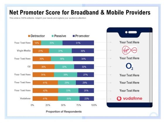 Client Health Score Net Promoter Score For Broadband And Mobile Providers Ppt PowerPoint Presentation Pictures Deck PDF Client Health Score Net Promoter Score For Broadband And Mobile Providers Ppt PowerPoint Presentation Pictures Deck PDF