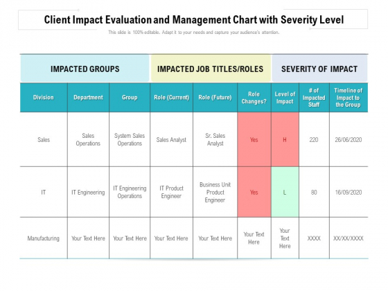 Client Impact Evaluation And Management Chart With Severity Level Ppt Layouts Deck PDF Client Impact Evaluation And Management Chart With Severity Level Ppt Layouts Deck PDF