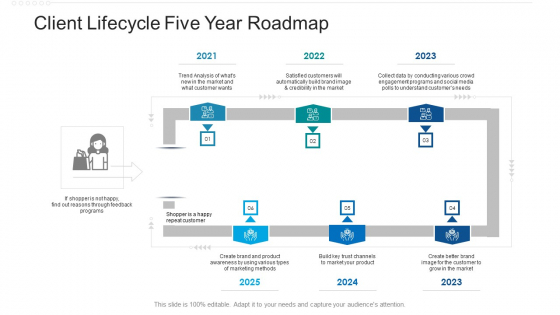 Client Lifecycle Five Year Roadmap Pictures
