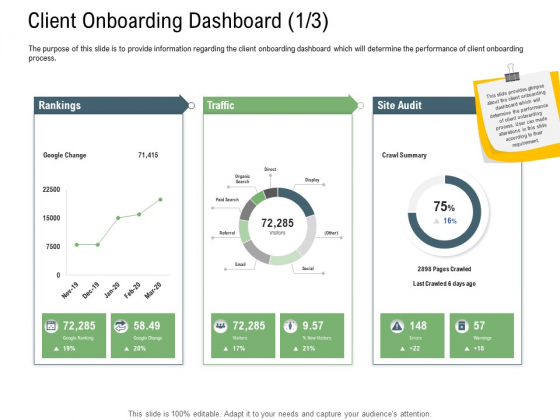 Client Onboarding Framework Client Onboarding Dashboard Audit Download PDF