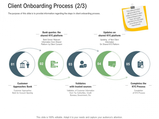 Client Onboarding Framework Client Onboarding Process Extract Formats PDF Client Onboarding Framework Client Onboarding Process Extract Formats PDF