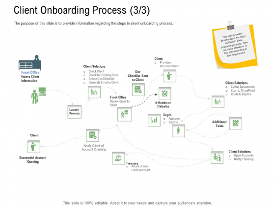 Client Onboarding Framework Client Onboarding Process Front Summary PDF