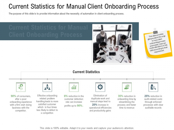 Client Onboarding Framework Current Statistics For Manual Client Onboarding Process Structure PDF Client Onboarding Framework Current Statistics For Manual Client Onboarding Process Structure PDF