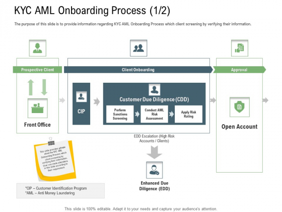 Client Onboarding Framework KYC AML Onboarding Process Due Structure PDF