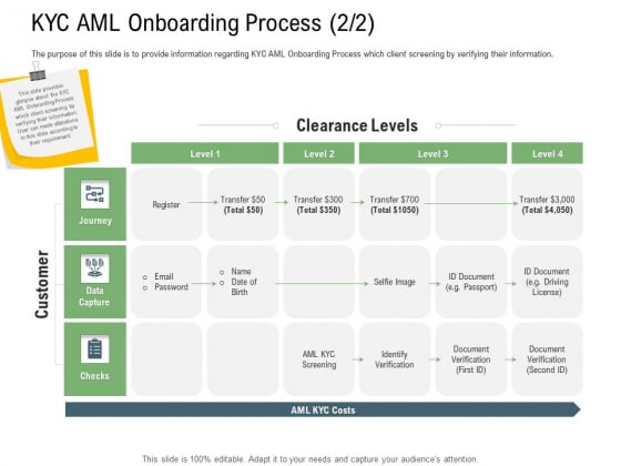 Client Onboarding Framework KYC AML Onboarding Process Level Introduction PDF