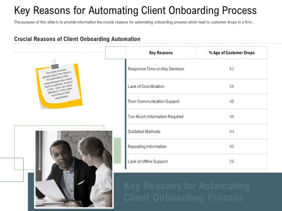 Client Onboarding Framework Key Reasons For Automating Client Onboarding Process Infographics PDF Client Onboarding Framework Key Reasons For Automating Client Onboarding Process Infographics PDF