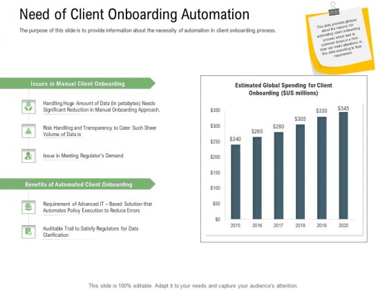 Client Onboarding Framework Need Of Client Onboarding Automation Topics PDF Client Onboarding Framework Need Of Client Onboarding Automation Topics PDF