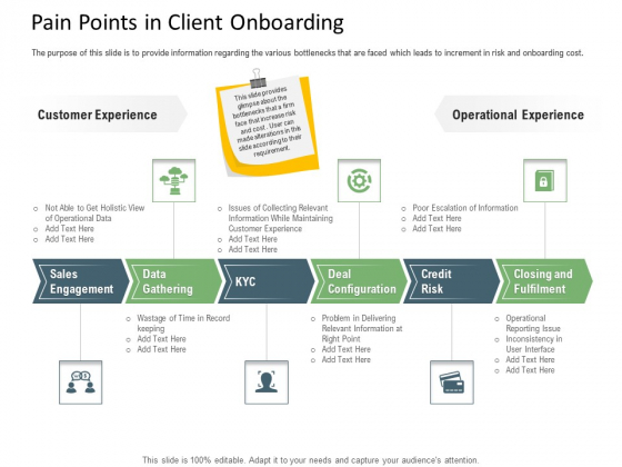 Client Onboarding Framework Pain Points In Client Onboarding Template PDF
