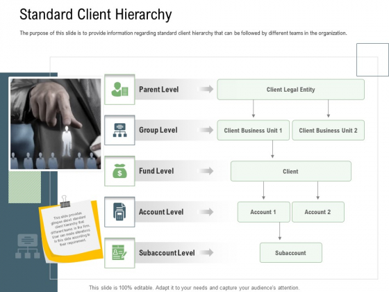 Client Onboarding Framework Standard Client Hierarchy Ppt Guide PDF Client Onboarding Framework Standard Client Hierarchy Ppt Guide PDF