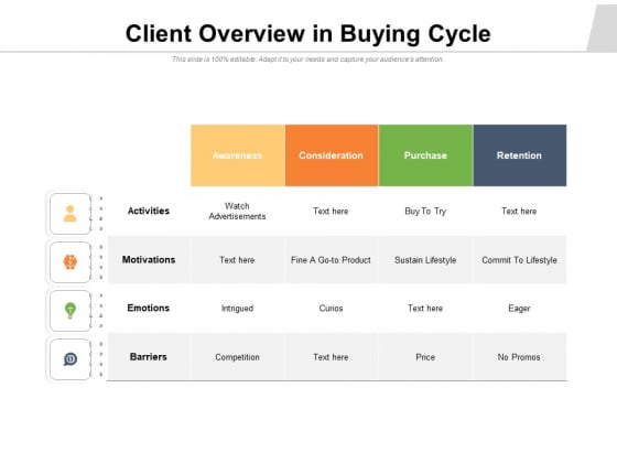 Client Overview In Buying Cycle Ppt PowerPoint Presentation File Diagrams PDF Client Overview In Buying Cycle Ppt PowerPoint Presentation File Diagrams PDF