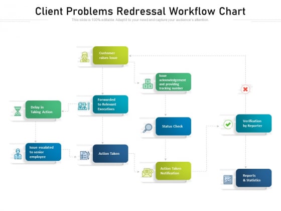 Client Problems Redressal Workflow Chart Ppt PowerPoint Presentation Gallery Icons PDF Client Problems Redressal Workflow Chart Ppt PowerPoint Presentation Gallery Icons PDF