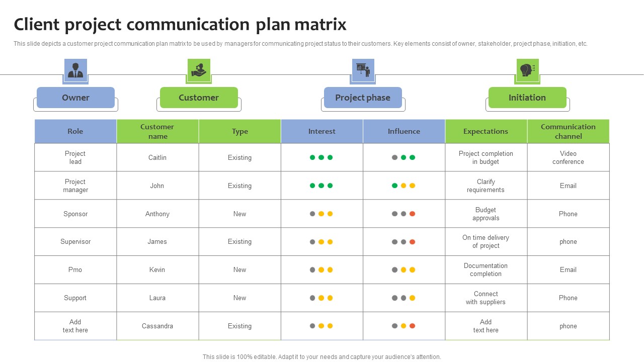 Client Project Communication Plan Matrix Demonstration PDF - PowerPoint ...
