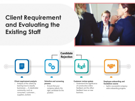 Client Requirement And Evaluating The Existing Staff Ppt PowerPoint Presentation Visual Aids Infographics PDF