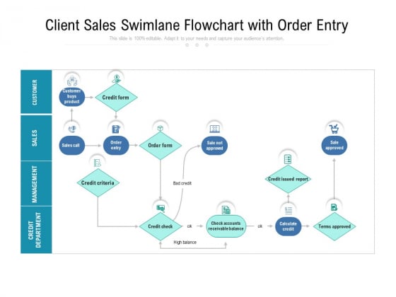 Client Sales Swimlane Flowchart With Order Entry Ppt PowerPoint Presentation Gallery Design Ideas PDF