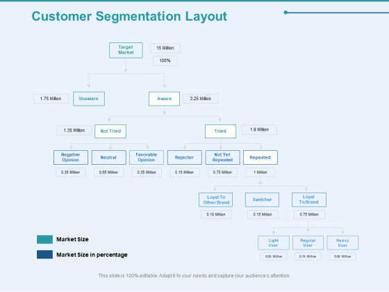 Client Segmentation Analysis Customer Segmentation Layout Ppt Infographic Template Microsoft PDF Client Segmentation Analysis Customer Segmentation Layout Ppt Infographic Template Microsoft PDF