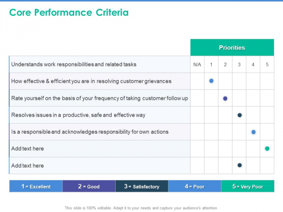 Client Specific Progress Assessment Core Performance Criteria Ppt Model Microsoft PDF