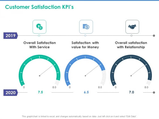 Client Specific Progress Assessment Customer Satisfaction Kpis Ppt Layouts Clipart Images PDF Client Specific Progress Assessment Customer Satisfaction Kpis Ppt Layouts Clipart Images PDF