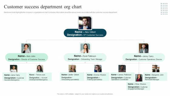 Client Success Playbook Customer Success Department Org Chart Template PDF